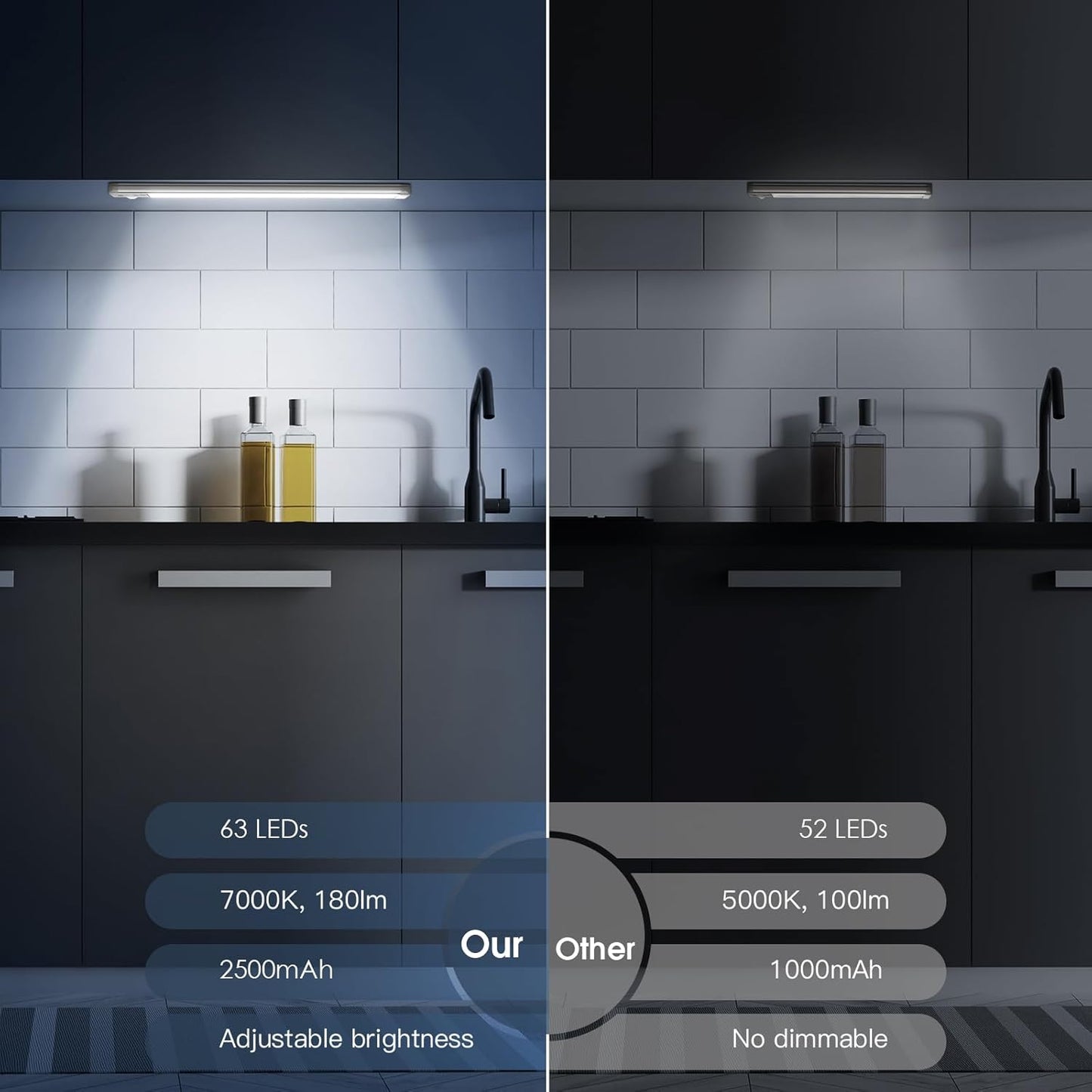 Under Cabinet Lighting Wireless (LED)